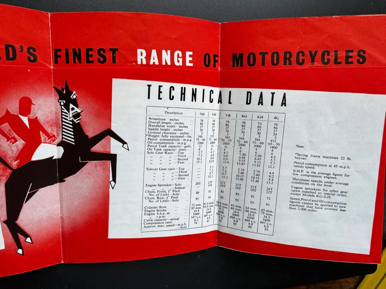 Billede 3 - 1951 - ARIEL - Motorcycles