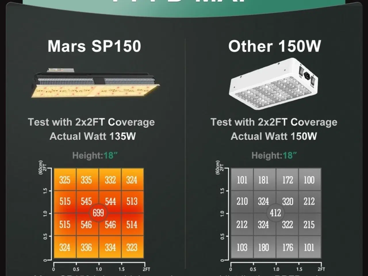 Billede 4 - Mars hydro SP-150 LED