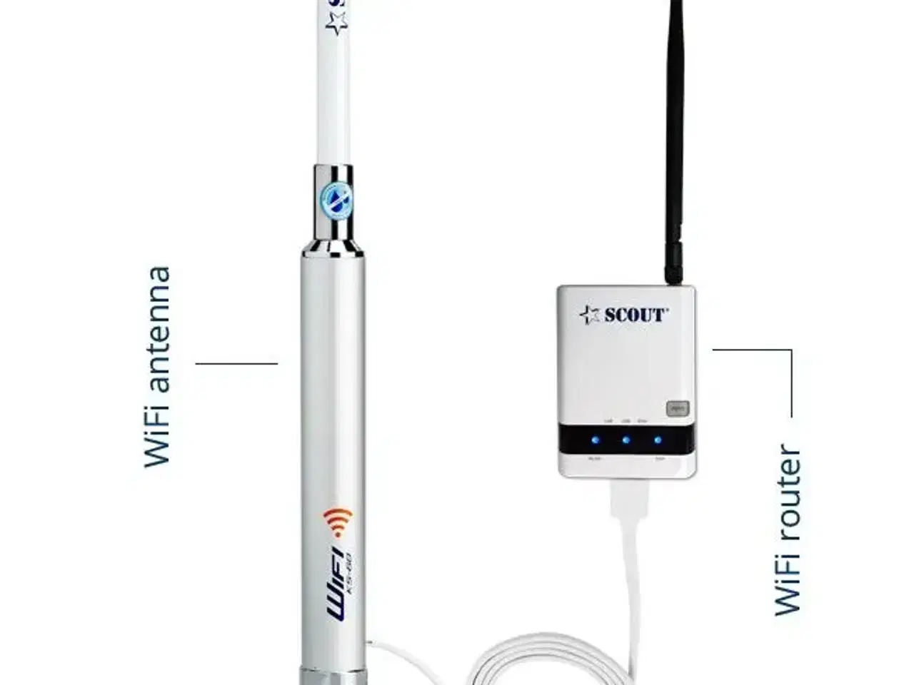 Billede 1 - 12 v Router + Wifi antenne, Scout