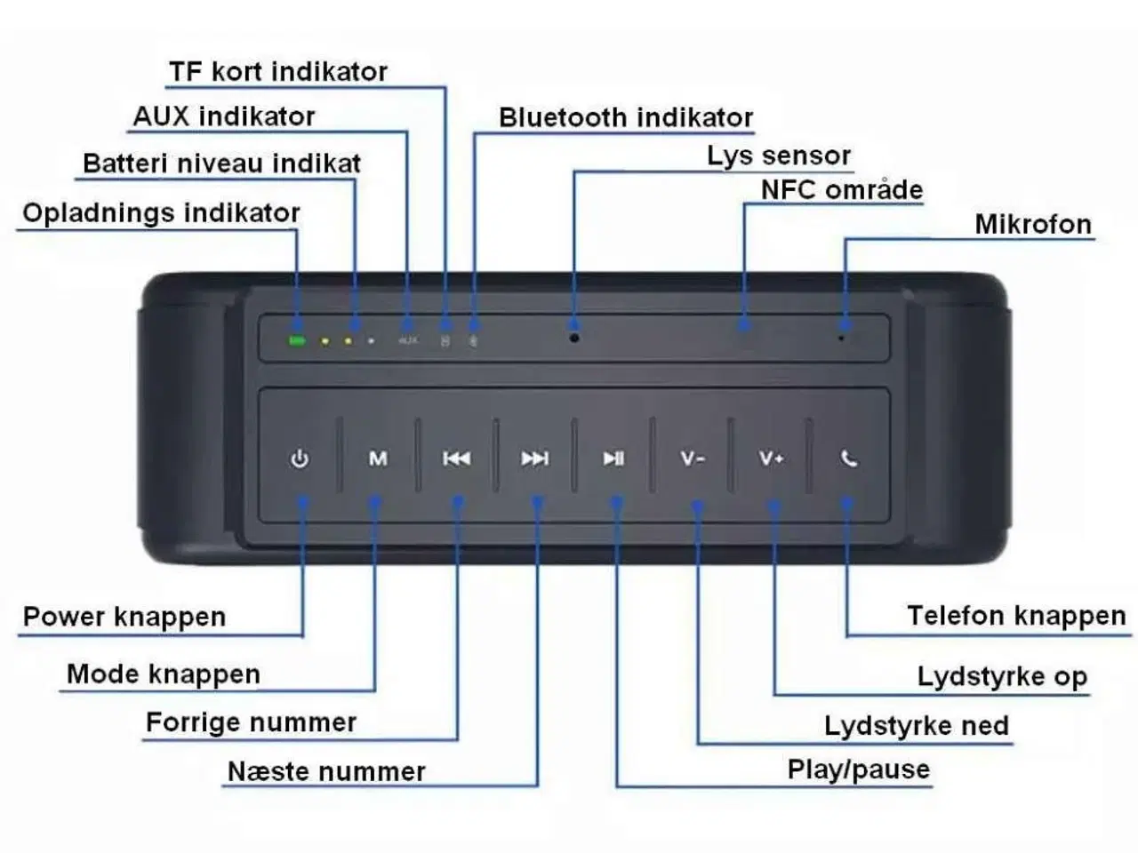 Billede 3 - Bluetooth Højttaler
