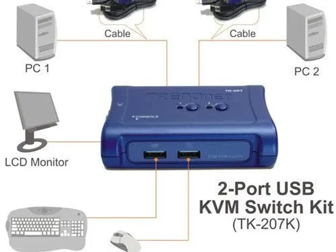 Billede 2 - KWM switch USB