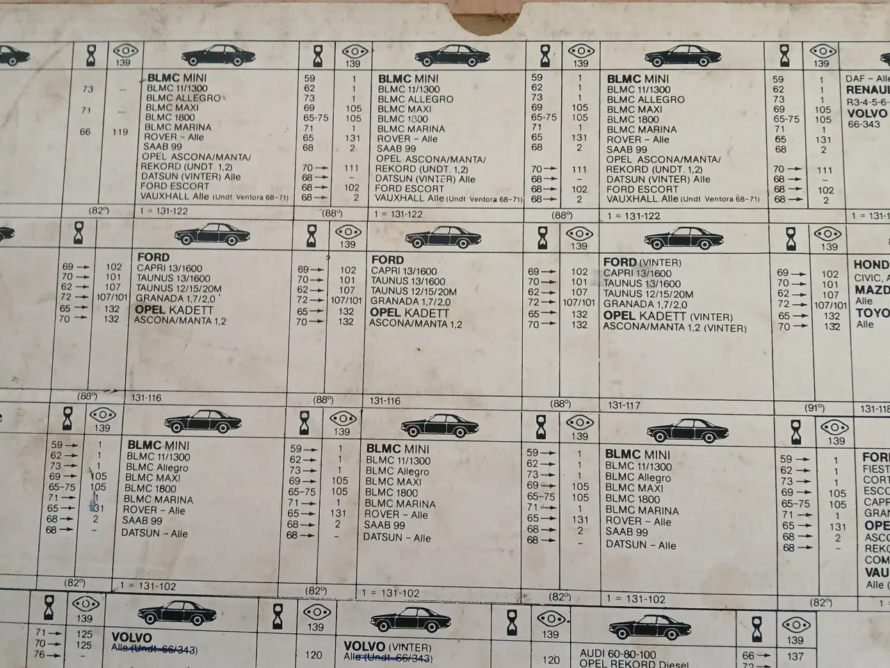 Billede 3 - Termostatsortiment
