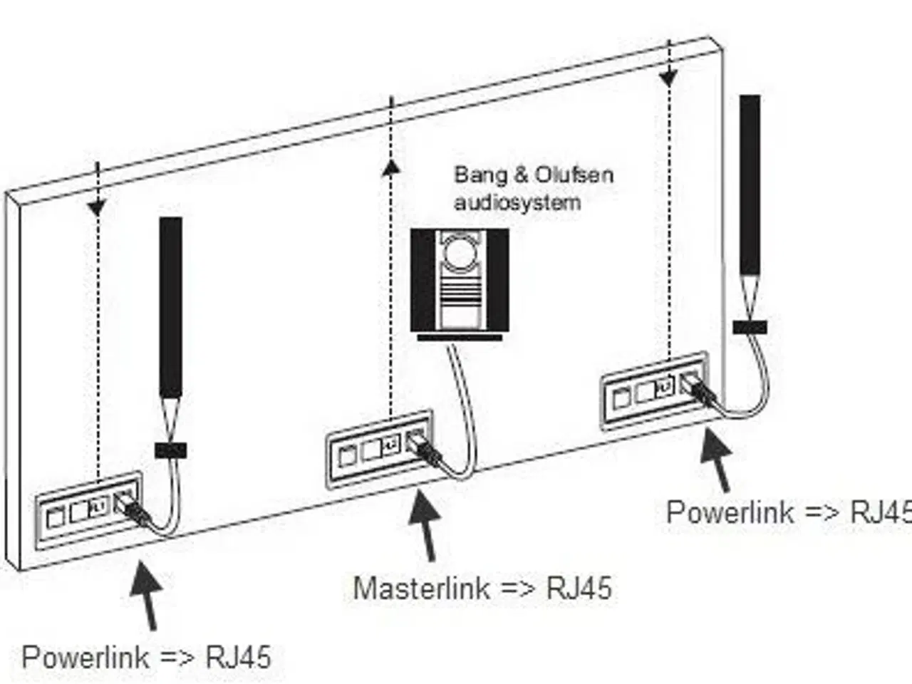 Billede 1 - Bang & Olufsen-B&O-PowerLink kabel => RJ45, 10 meter - hvid