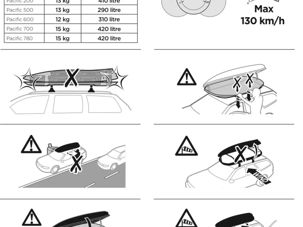 Billede 2 - Thule tagboks (uden tagbøjler)