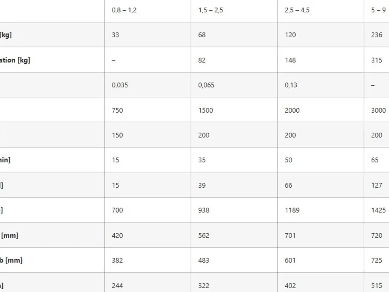 Billede 11 - Tontec TG Sortergrab