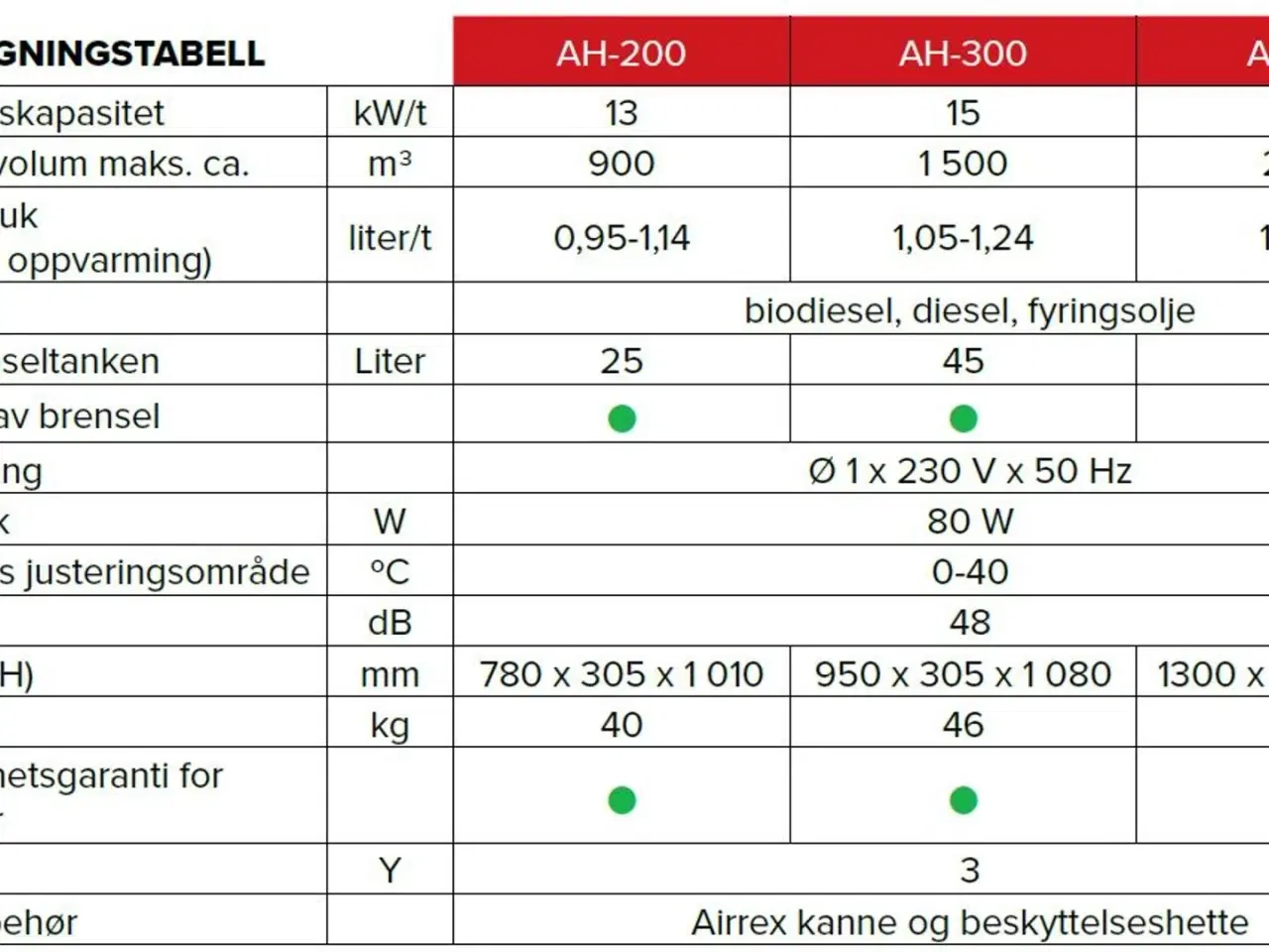 Billede 10 - Airrex AH-200i På lager til omgående levering