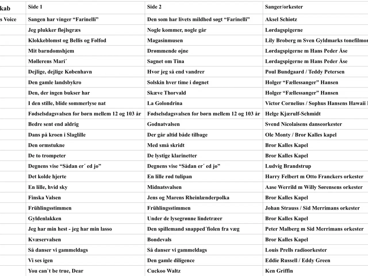 Billede 3 - Antik grammofon “His Masters Voice” + 25 stk plade