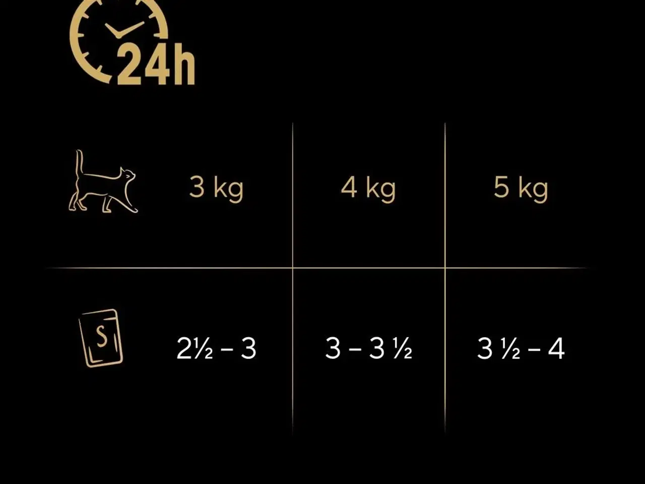 Billede 4 - Vådfoder til kat – Sheba Selection Select Slices Fjerkræsmage, 40 × 85 g