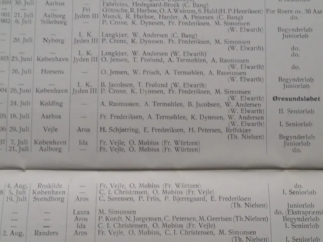Billede 4 - Aarhus Roklub 1886  - 1911. POLYMNIA.