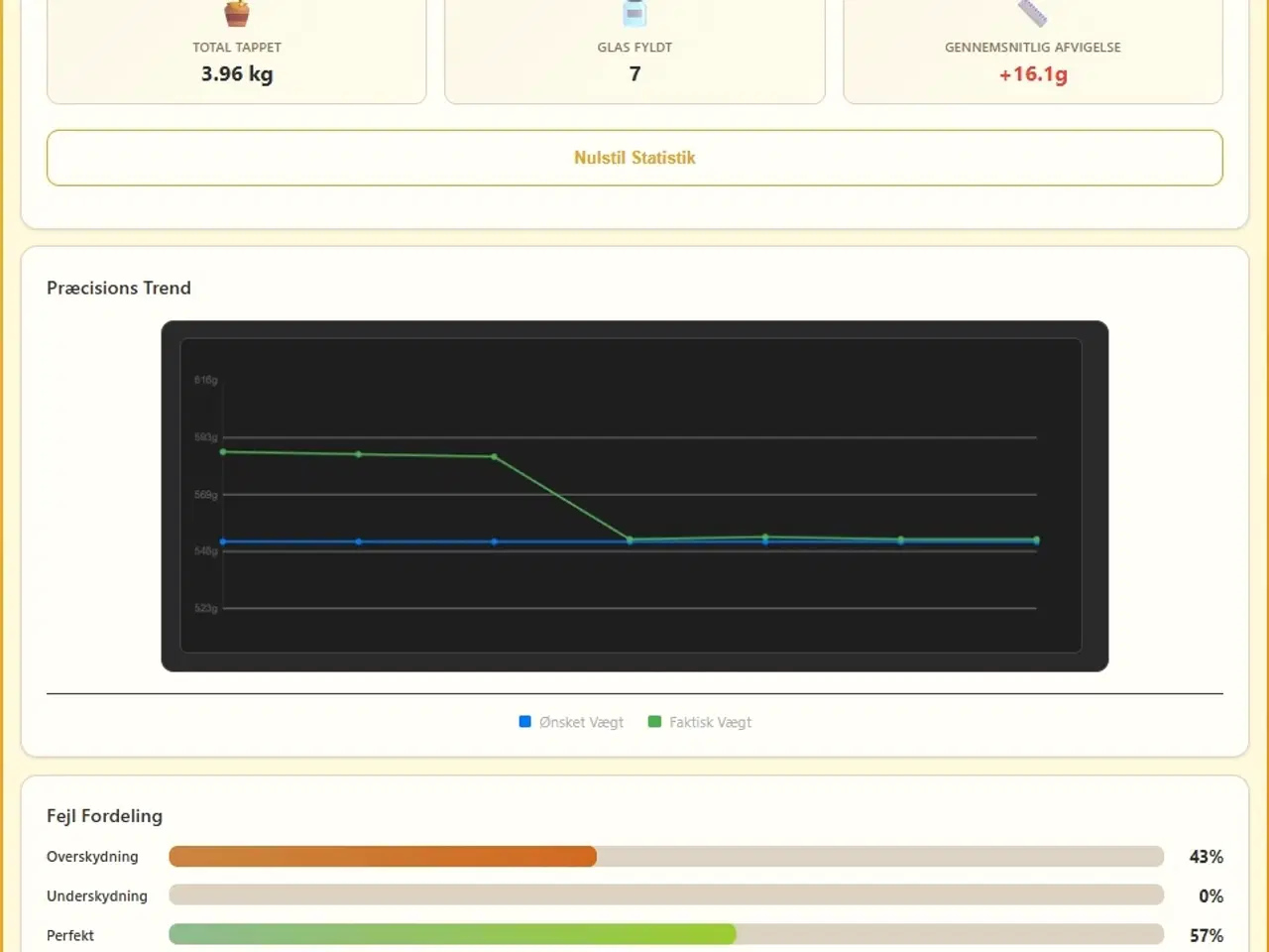 Billede 9 - Honning tappe automatik