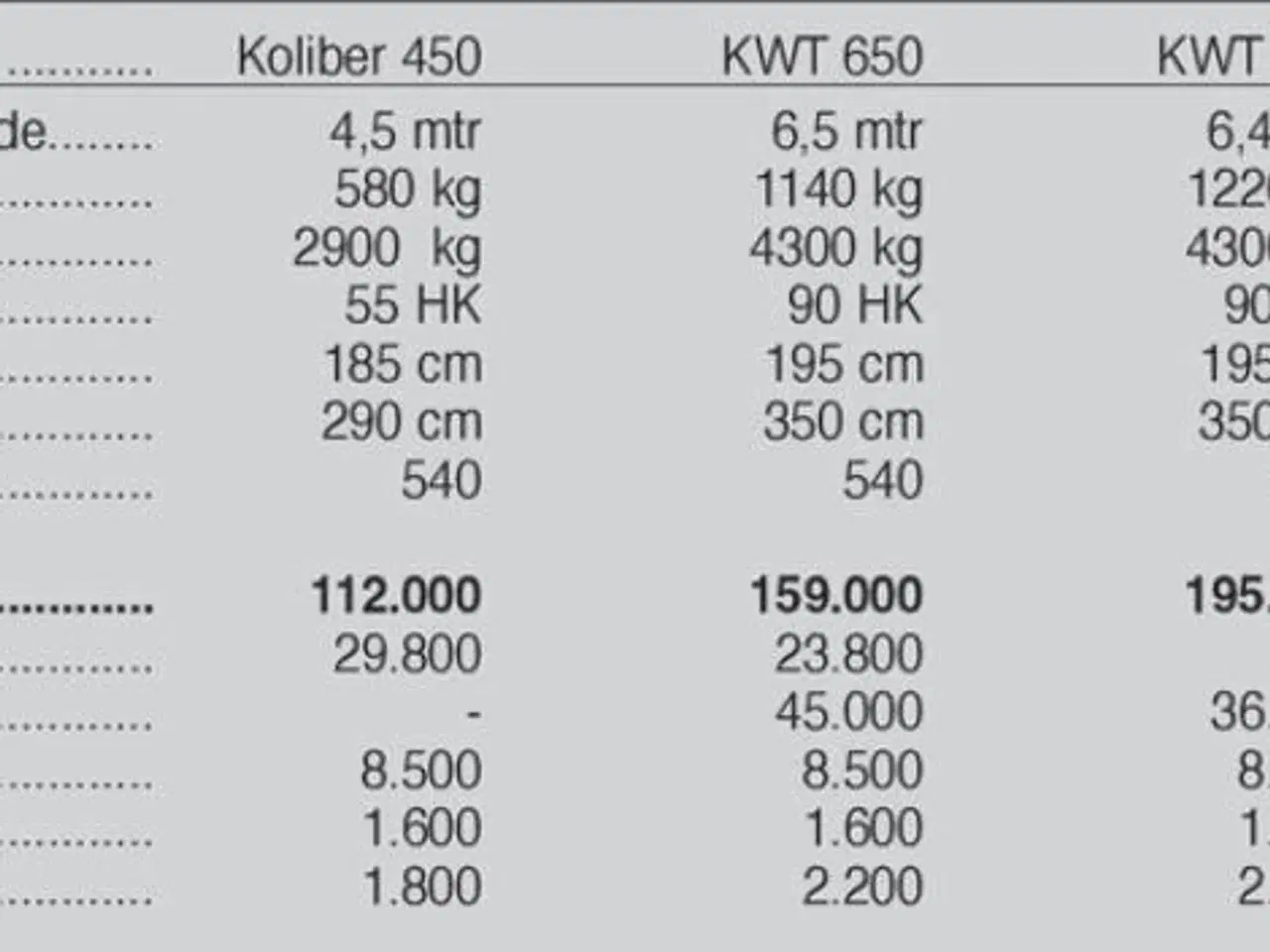 Billede 5 - SaMASZ KWT 650