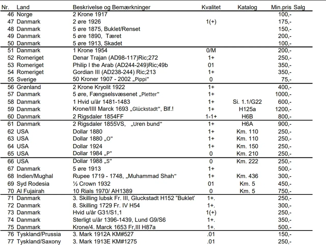 Billede 4 - Møntbørs i Aalborg 2026 - Søndag 12.april kl.10-15