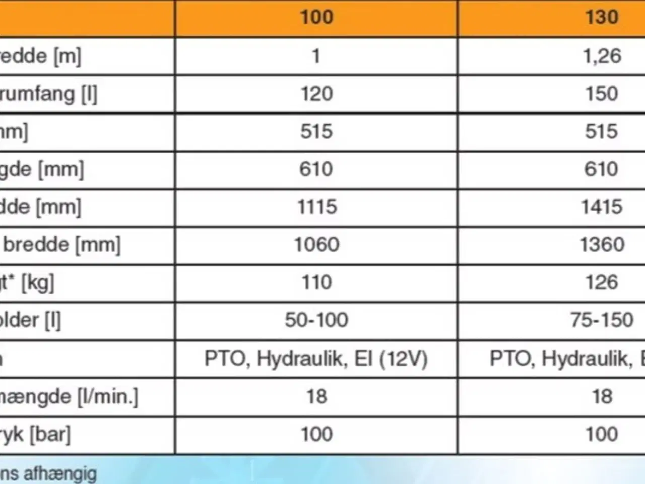 Billede 8 - Epoke PM 100-130