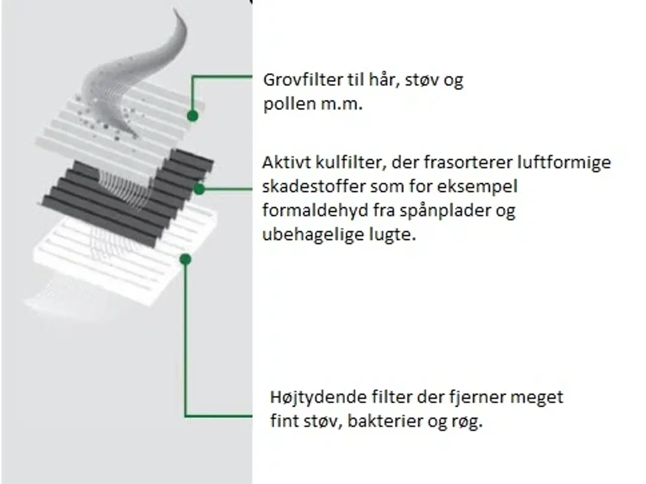 Billede 3 - HAR DU ALLERGIPROBLEMER - SÅ SE DENNE LUFTRENSER 