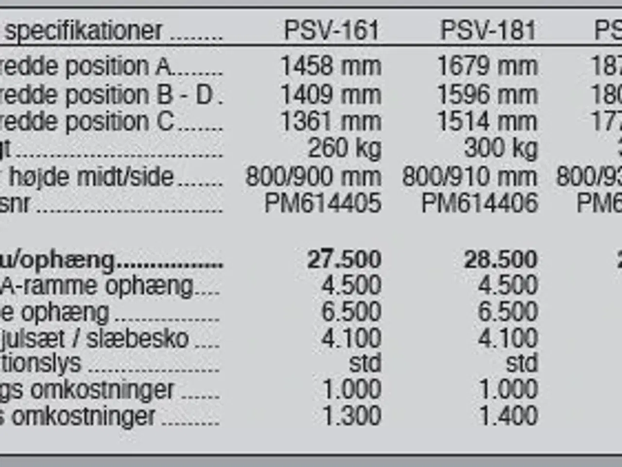 Billede 9 - SaMASZ PSV 161-201