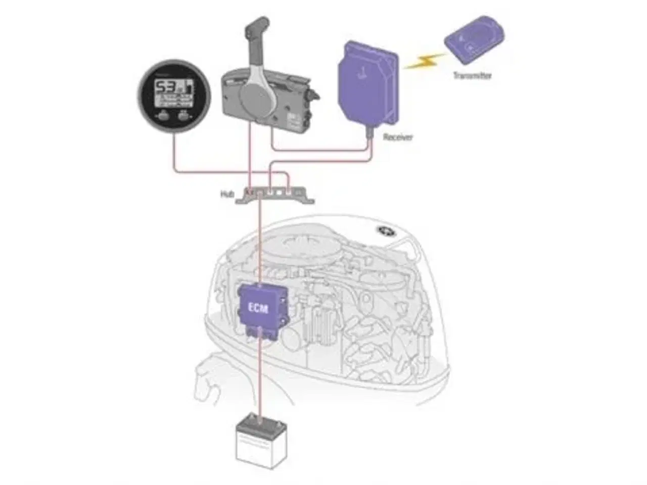 Billede 14 - Yamaha FT50JETL High Thrust