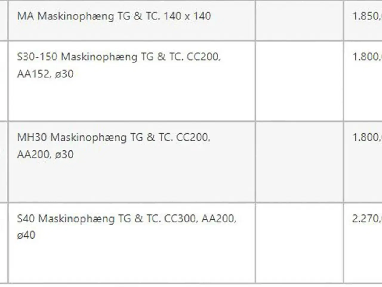 Billede 13 - Tontec Træklipper TC2