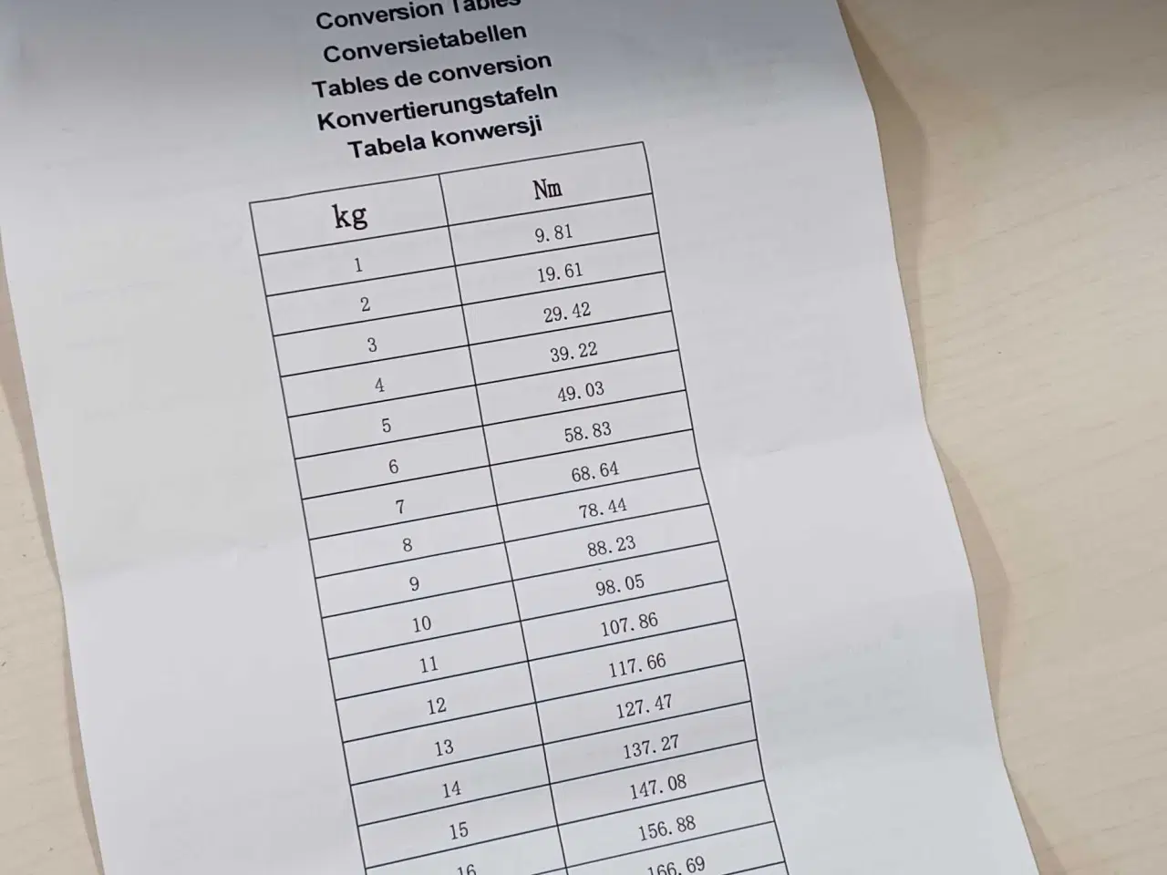 Billede 3 - Momentnøgle