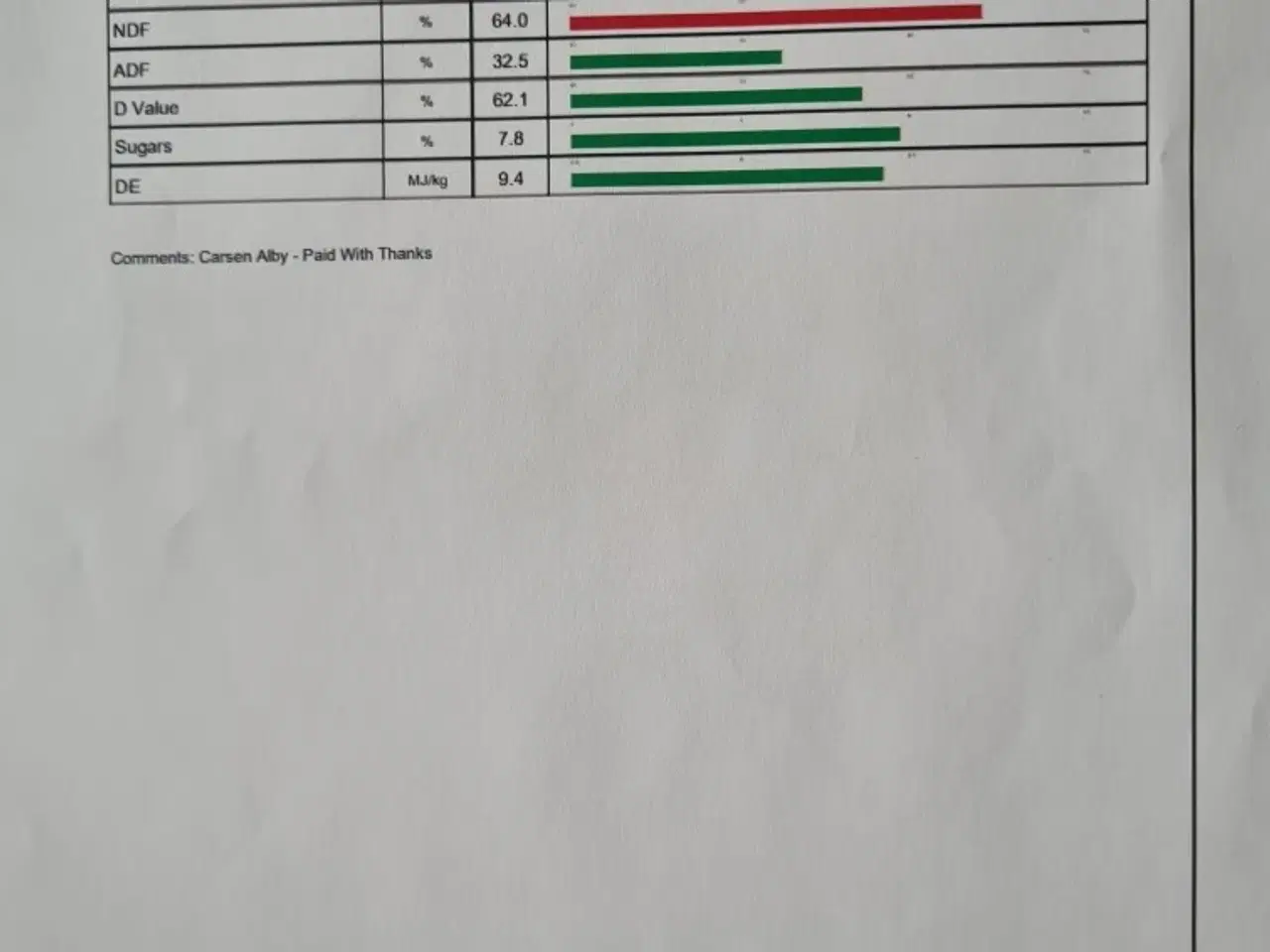 Billede 3 - Flot grønt wraphø 2. slet 2025 lavt sukkerindhold
