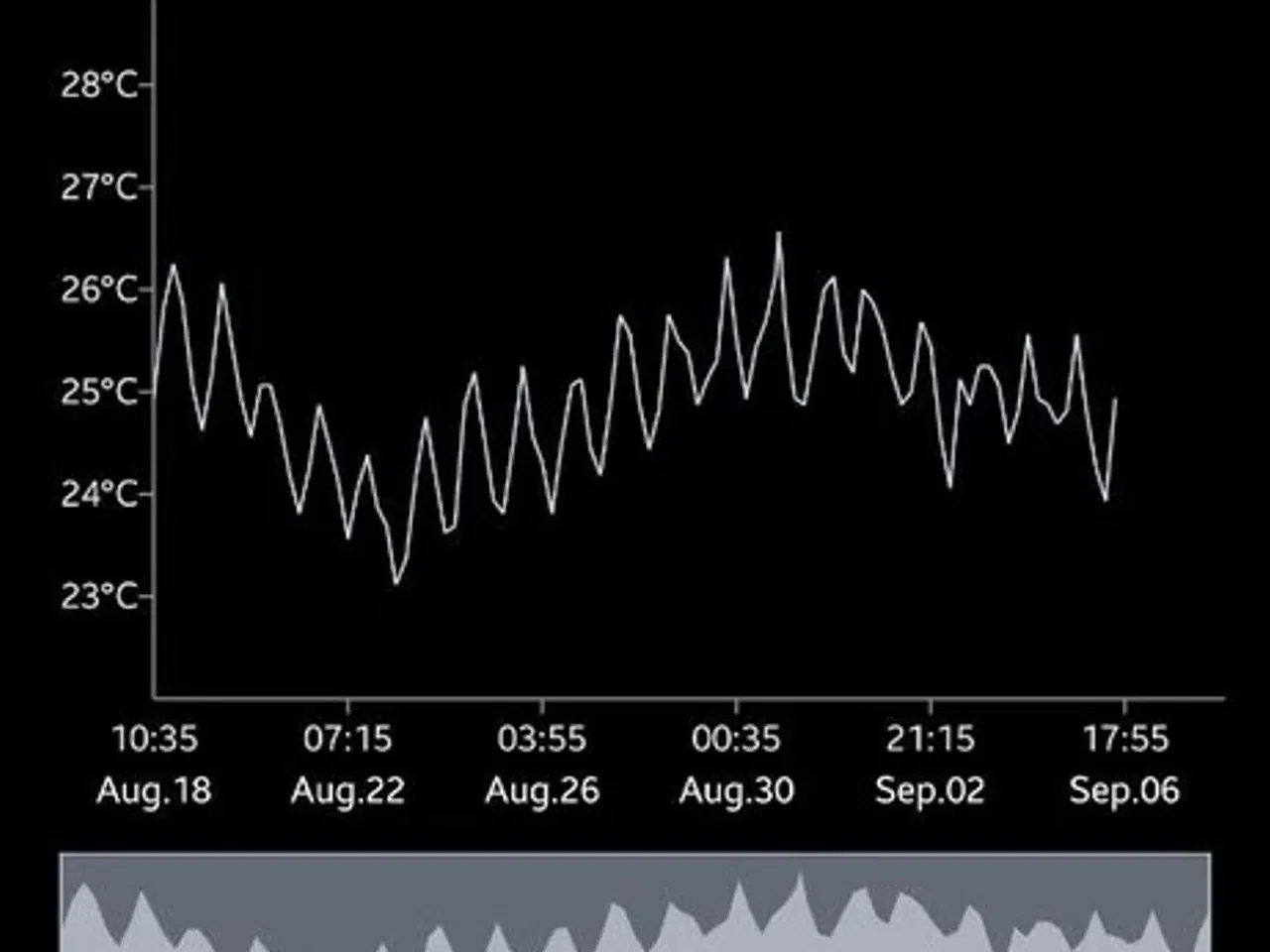 Billede 3 - Bluetooth sensors termometre hygrometre