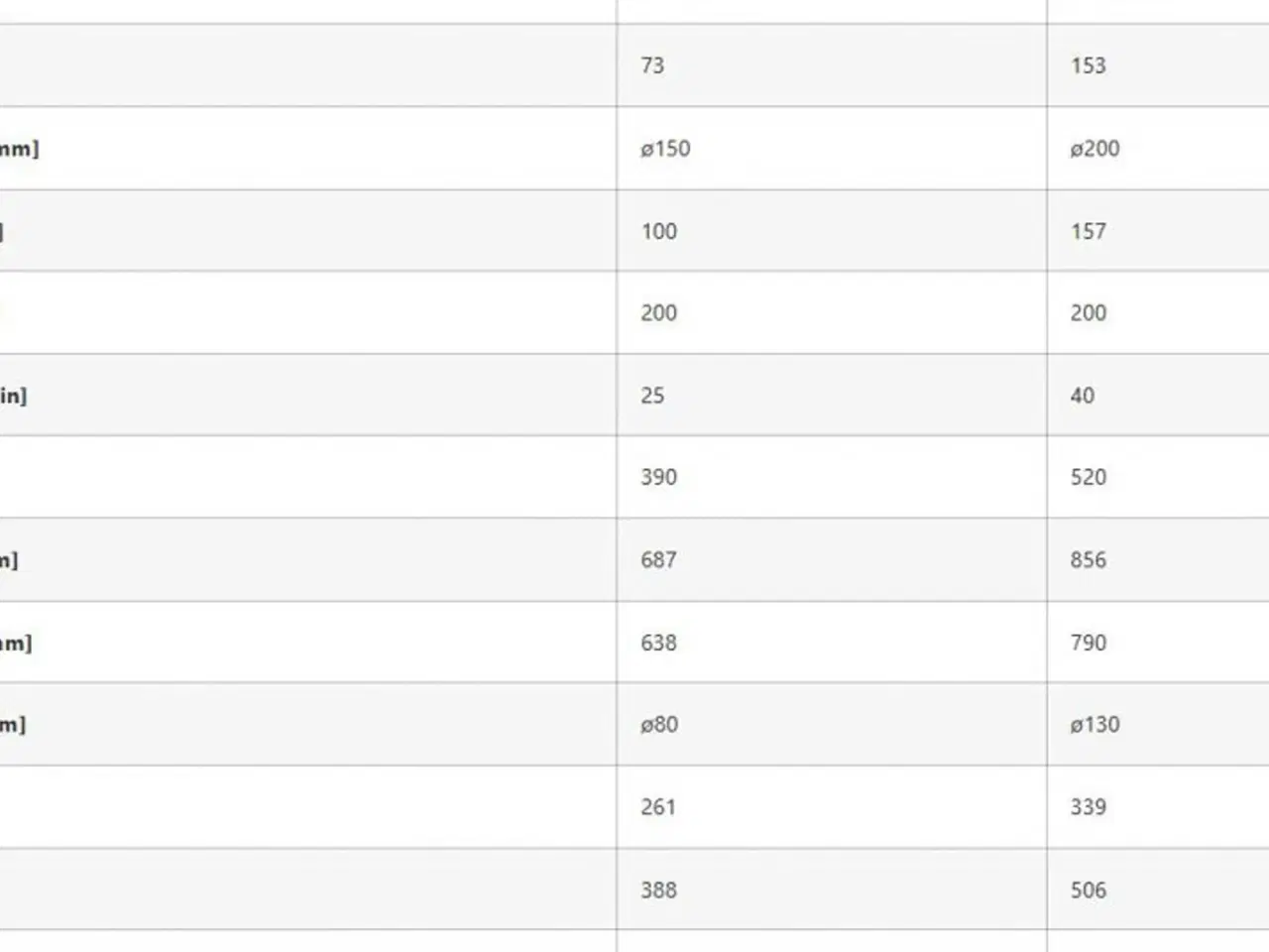 Billede 14 - Tontec Træklipper TC2