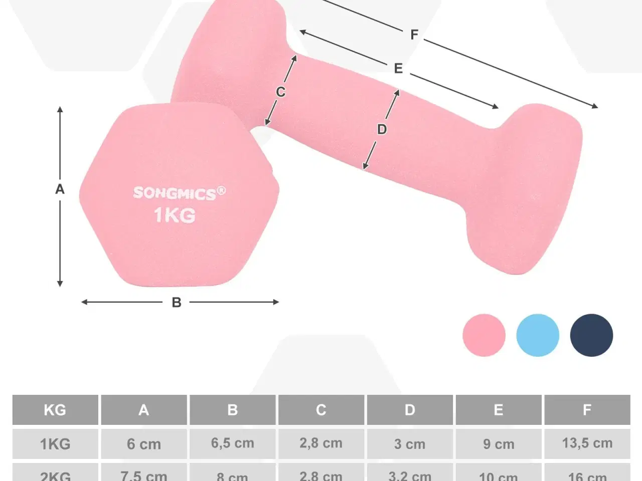 Billede 7 - Håndvægtsæt med stativ – SONGMICS hex håndvægte 2×1 kg, 2×2 kg, 2×3 kg, neopren, pink/aqua/blå