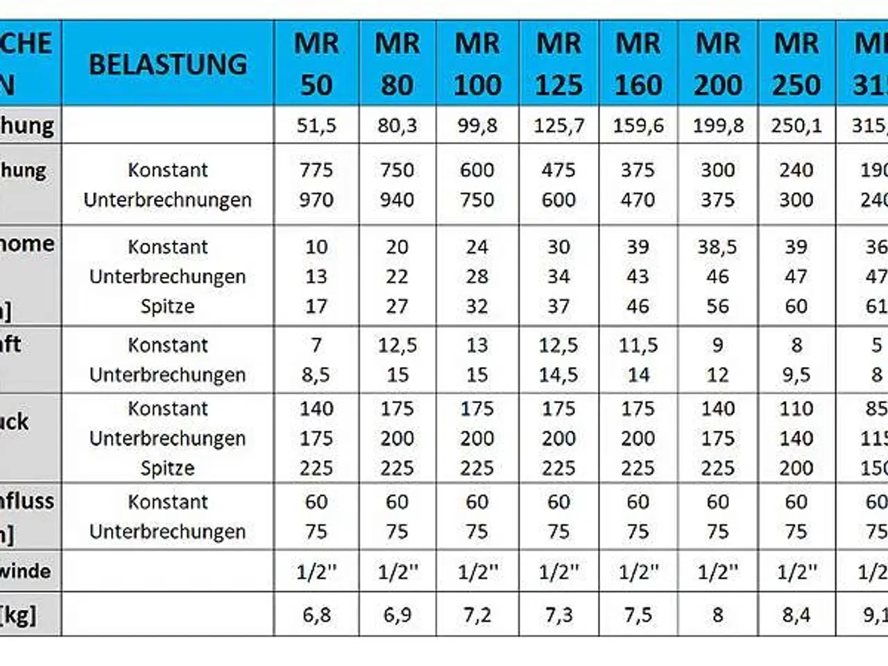 Billede 4 - Hydromotor / Olie-motor MP og MR + gearkasse