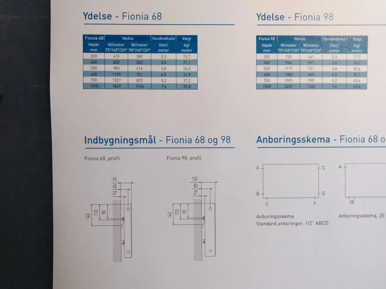 Billede 4 - Radiator Hudevad Fionia 68