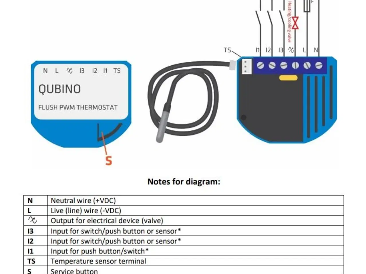 Billede 2 - QUBINO - Z-Wave+ Flush PWM Thermostat ZMNHLD1