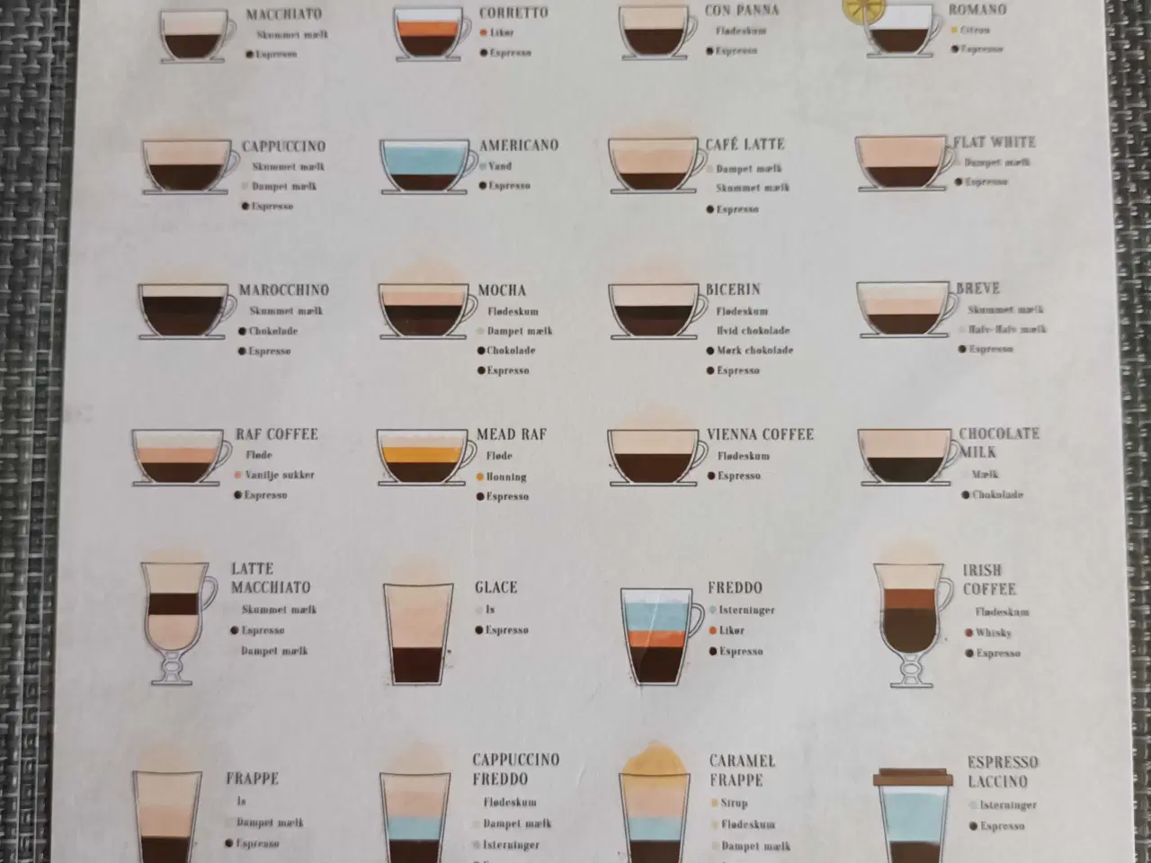 Billede 2 - 2 A5 plakater - coffee.. og KAFFE..