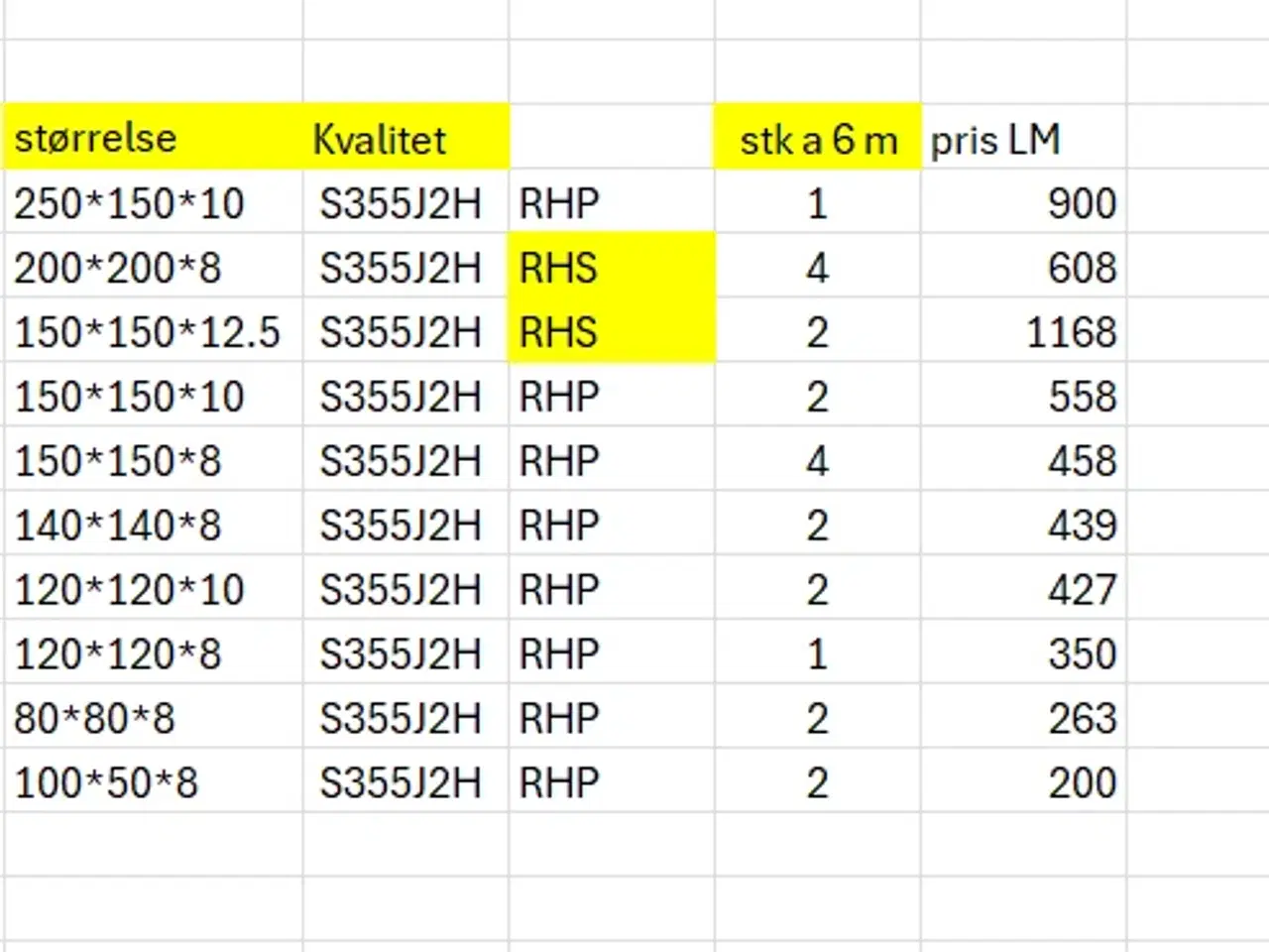 Billede 3 - Profilrør 