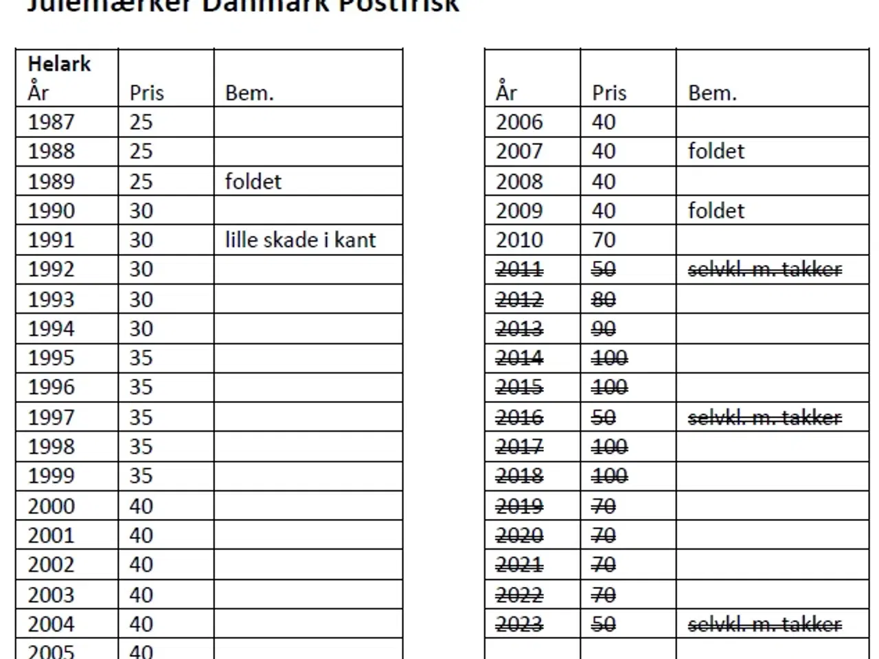 Billede 3 - Julemærker 1950-2023