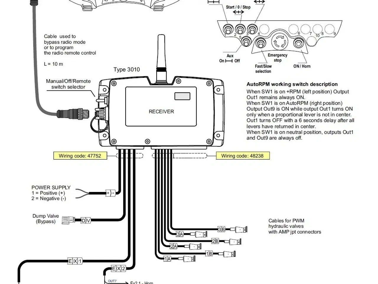 Billede 12 - Walvoil DPX100 3 sektioner + radiofjernbetjening
