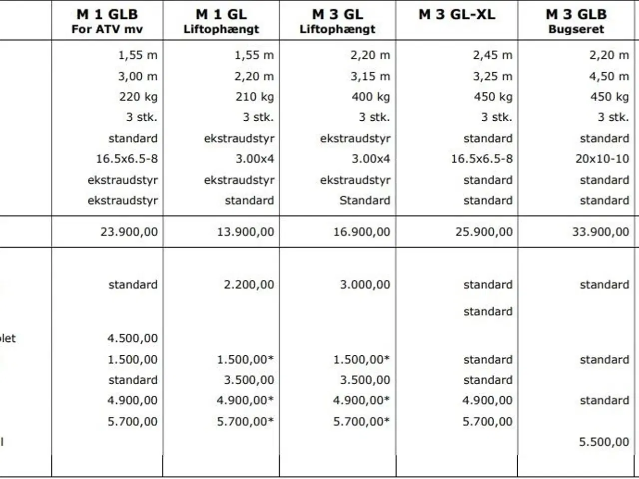 Billede 10 - Mammen M3GLB-XL Bugseret