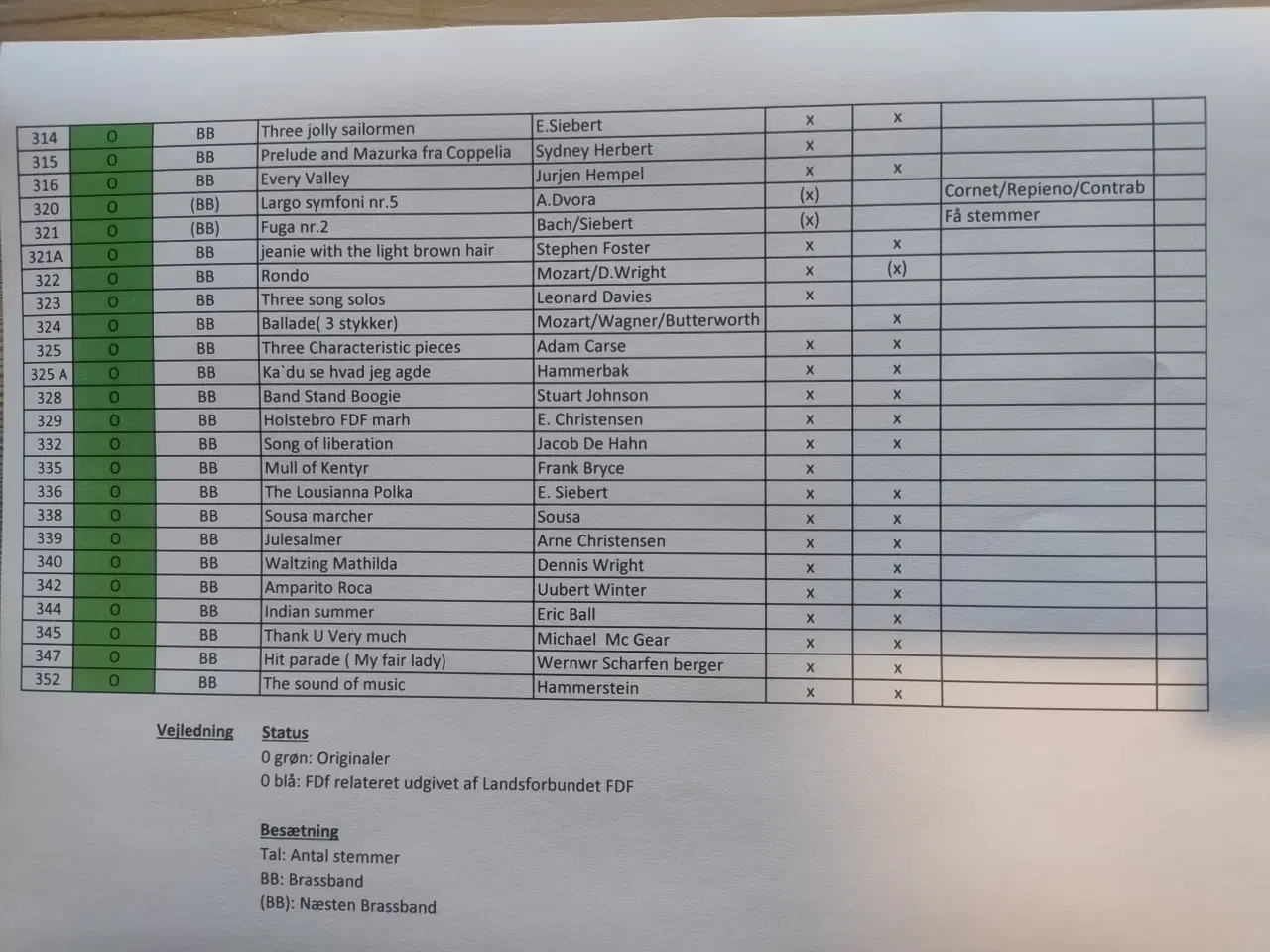 Billede 1 - Noder til brass og brassband. 