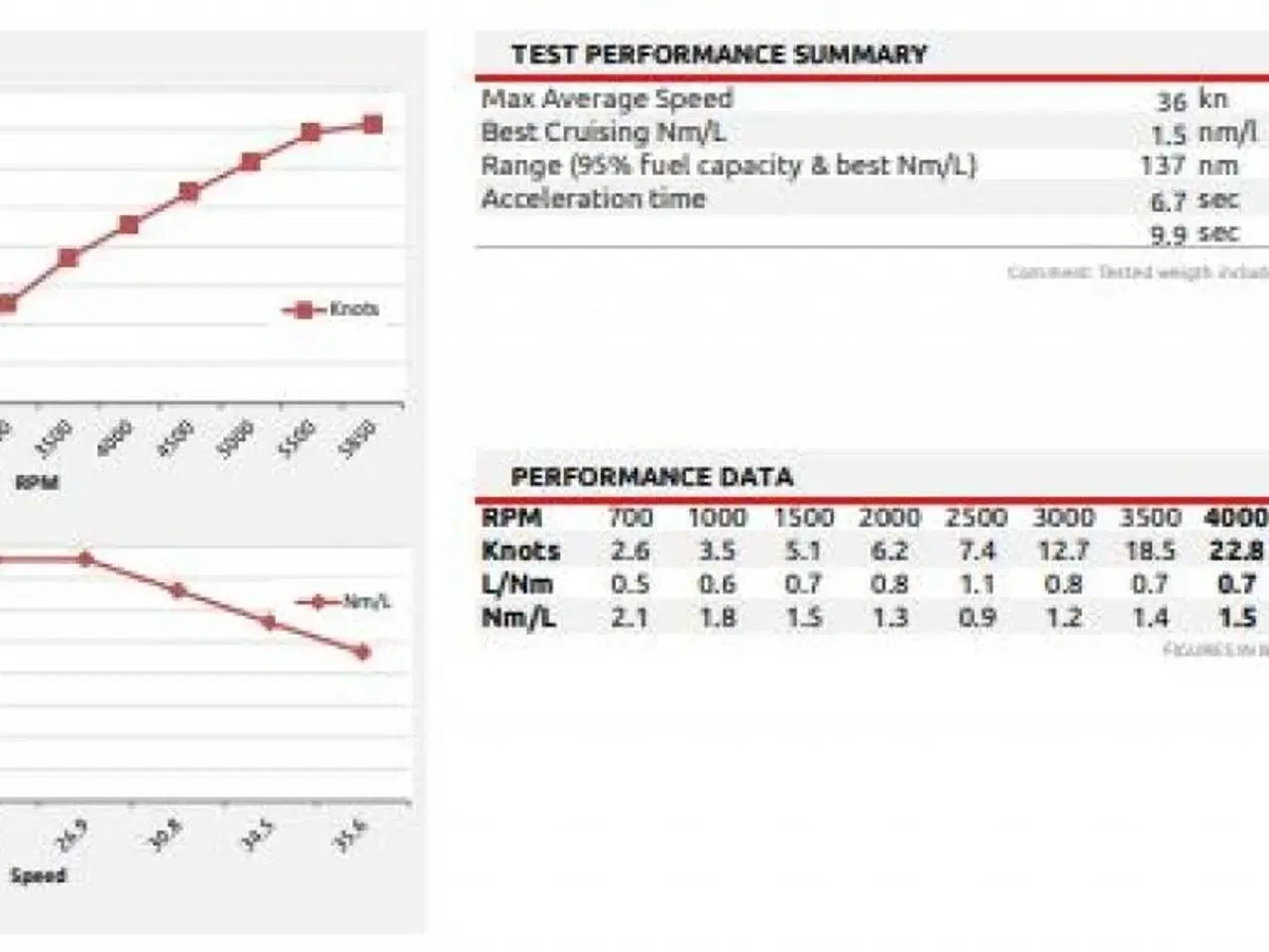 Billede 25 - Finnmaster S5