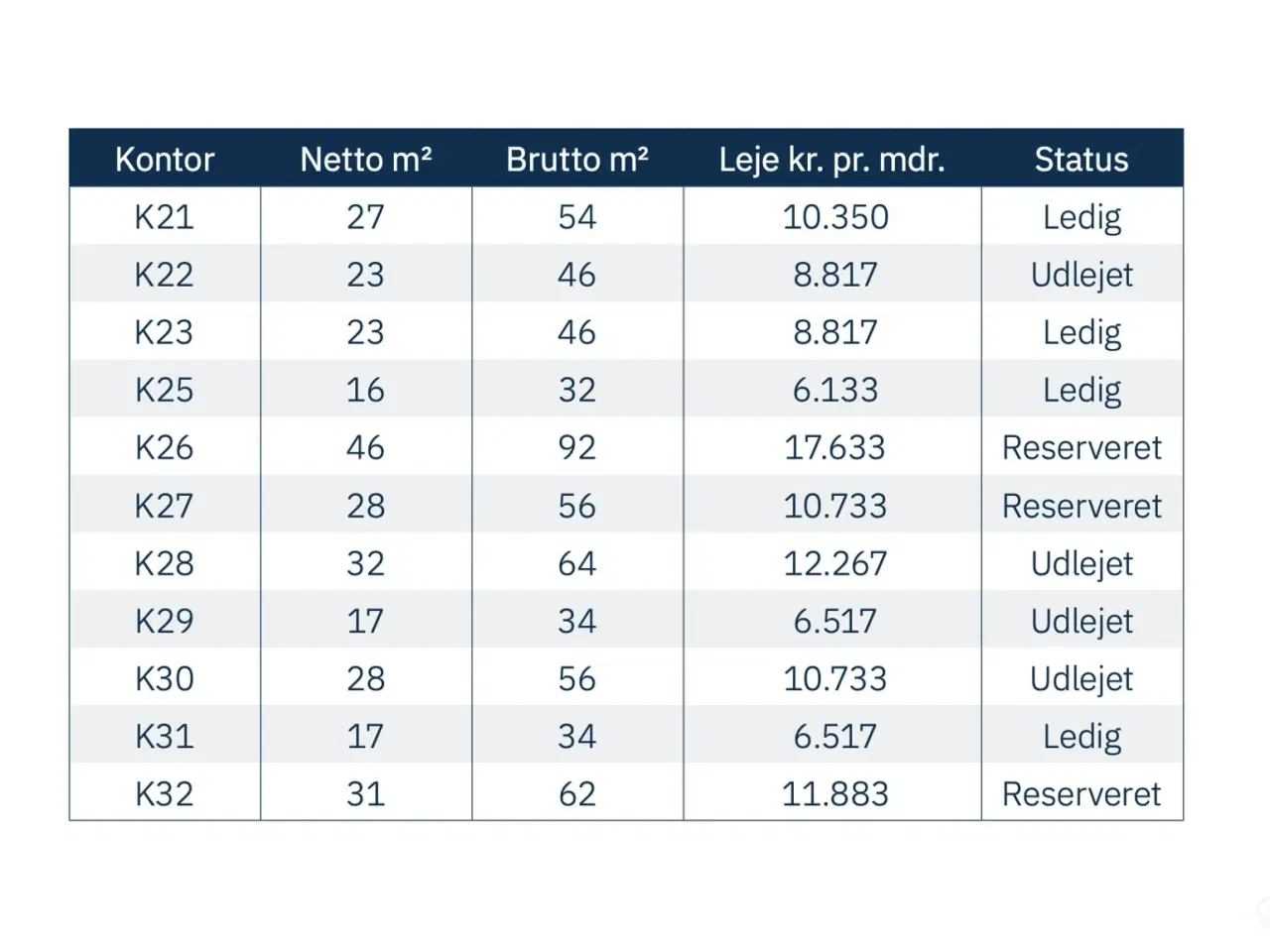 Billede 17 - Kontorfællesskab på Østerbro med kontorer fra 21-32 m2