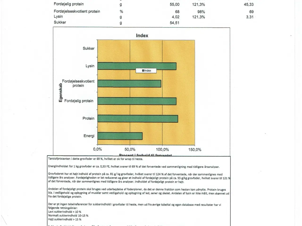 Billede 3 - Morten Koch wrap 2024 2 slæt med analyse