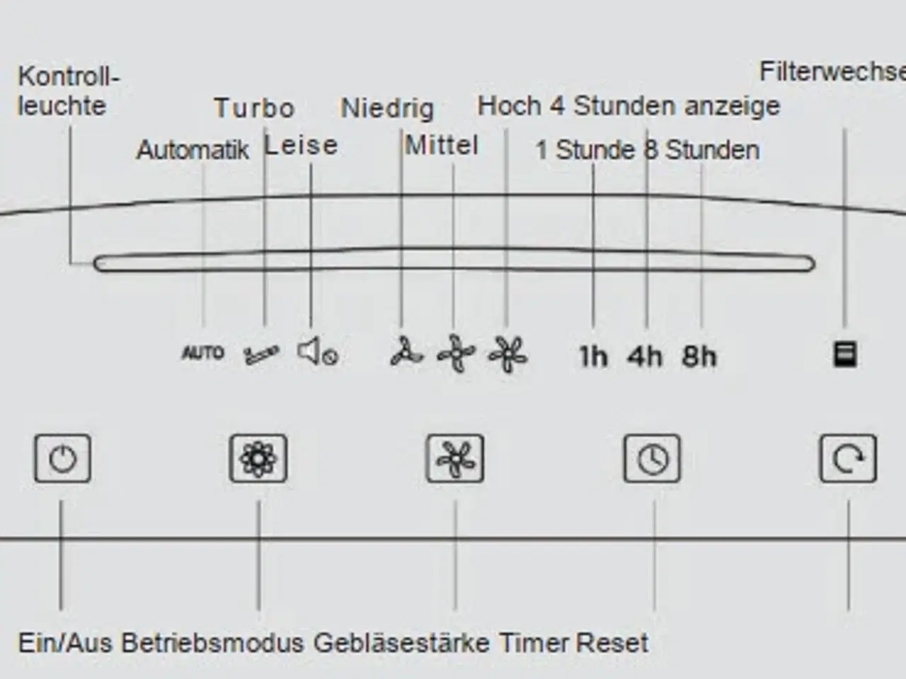 Billede 4 - Slagtilbud for allergiker-luftrenser med kulfilter