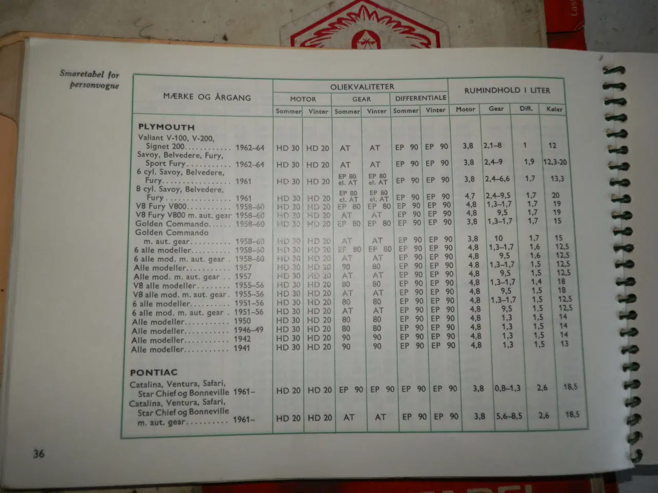 Billede 8 - Gamle smøretabeller 1930-1960