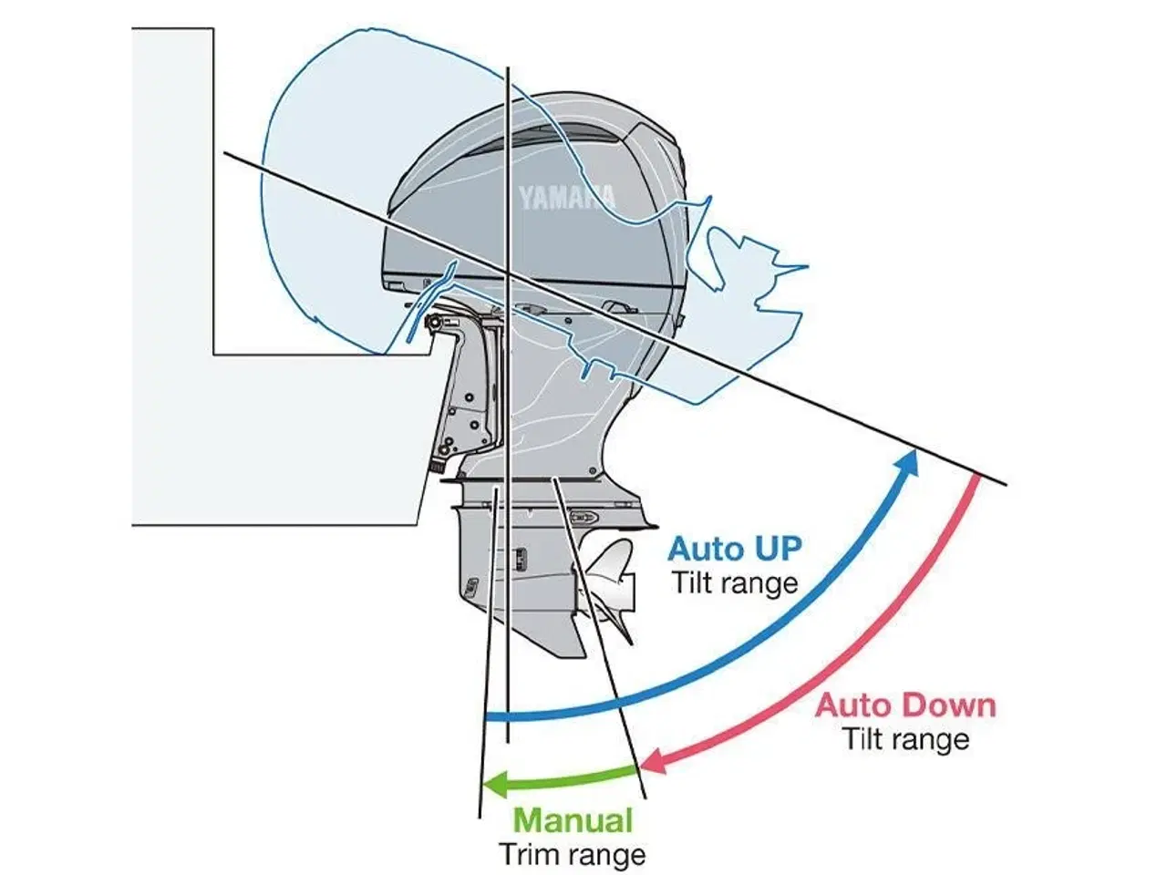 Billede 3 - Yamaha VF250LB V-Max SHO