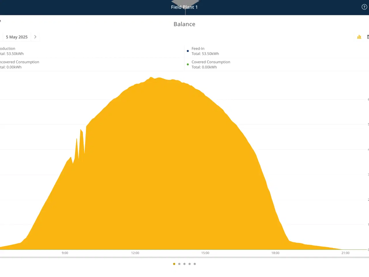 Billede 5 - Danfoss TLX pro+ 8kw Inverter med SolarLog 1000+