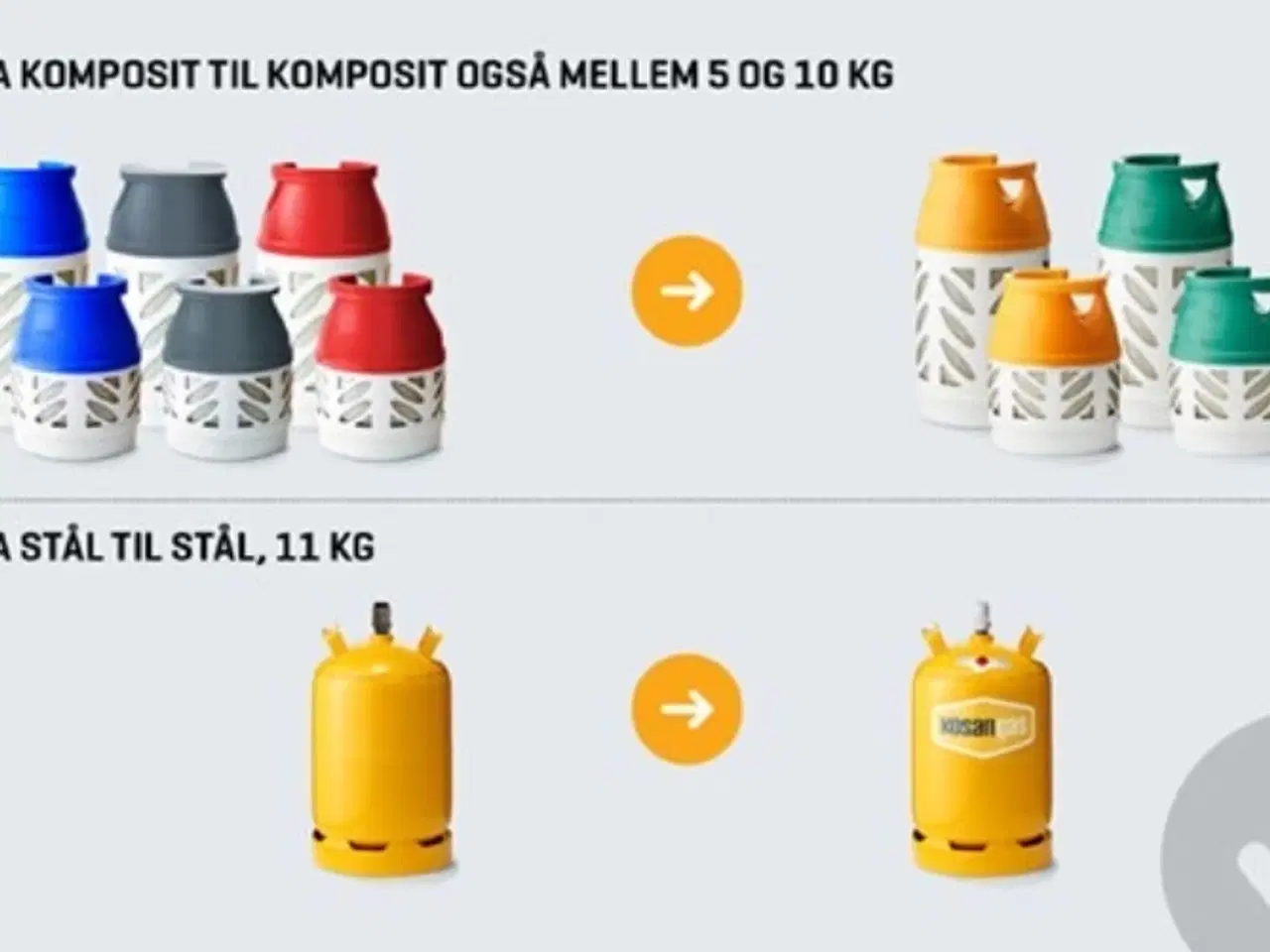 Billede 5 - Gasflaske/Gasflasker 10kg’s fyldte og plomberet