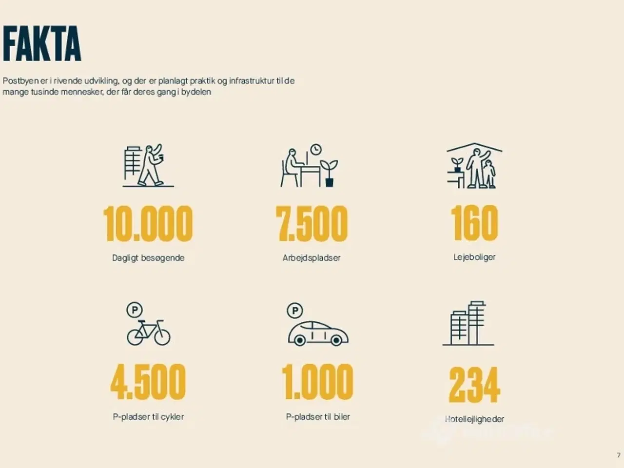 Billede 18 - POSTBYEN - Bliv en del af The Health Club