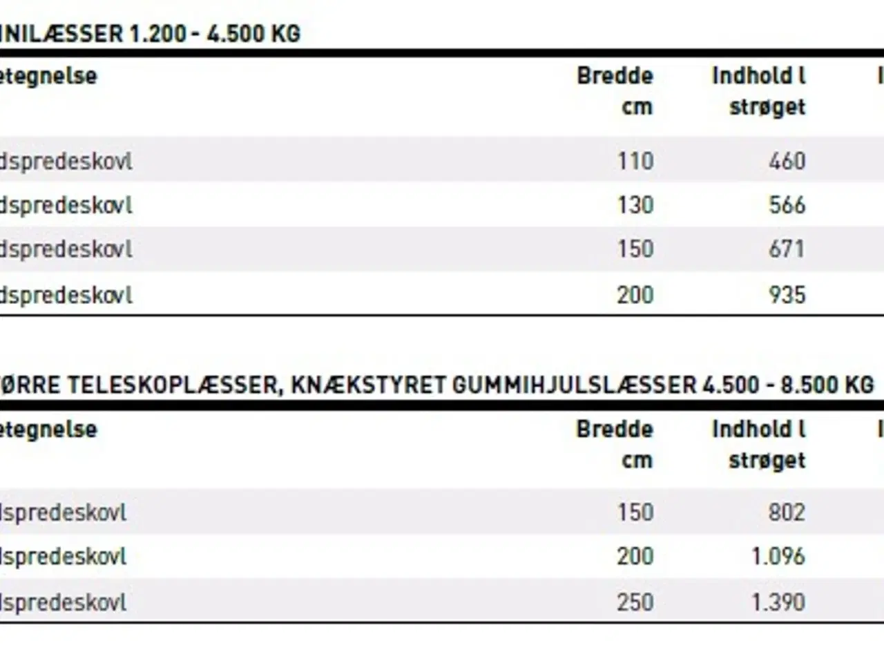 Billede 7 - JST M sandsprederskovl 110-200 cm.