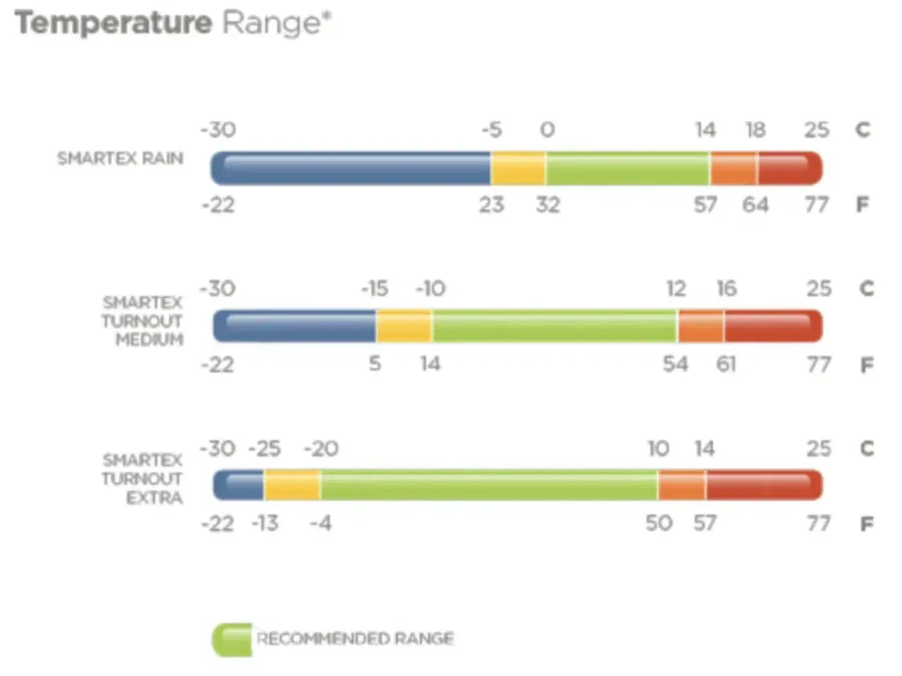 Billede 3 - Bucas 145 til alt slags vejr 