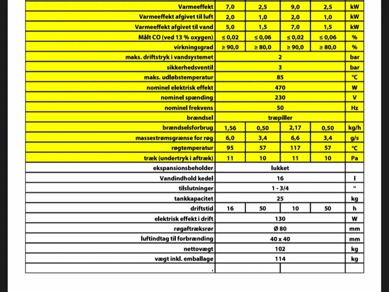 Billede 2 - Pilleovn Ecoteck LW9 9 kwh 140 m2