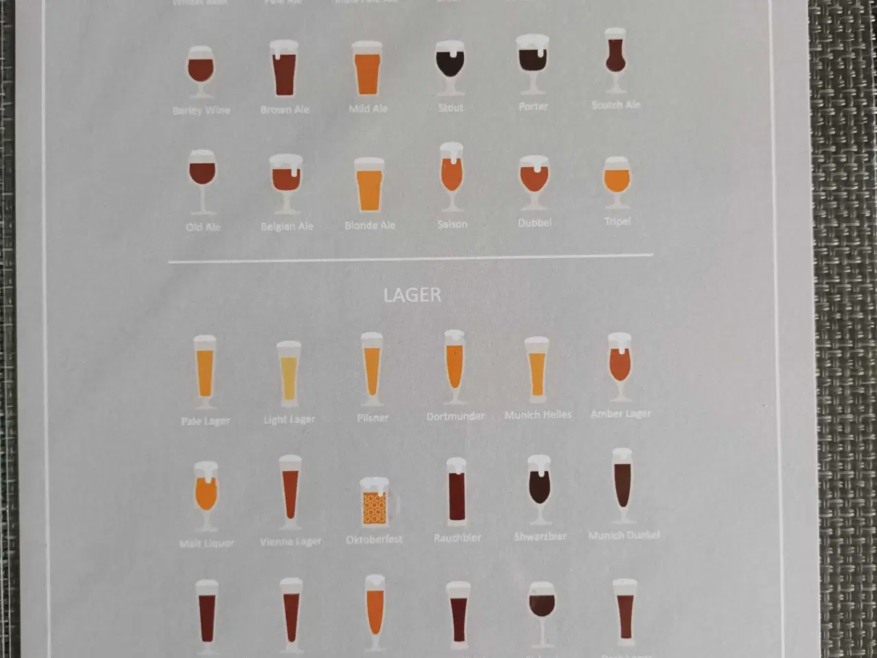 Billede 3 - 2 fine plakater i A5 - beerstyles og Vaskeguide