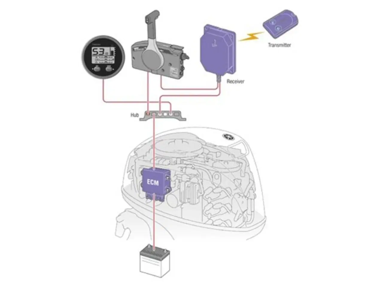 Billede 8 - Yamaha FT50JETL High Thrust