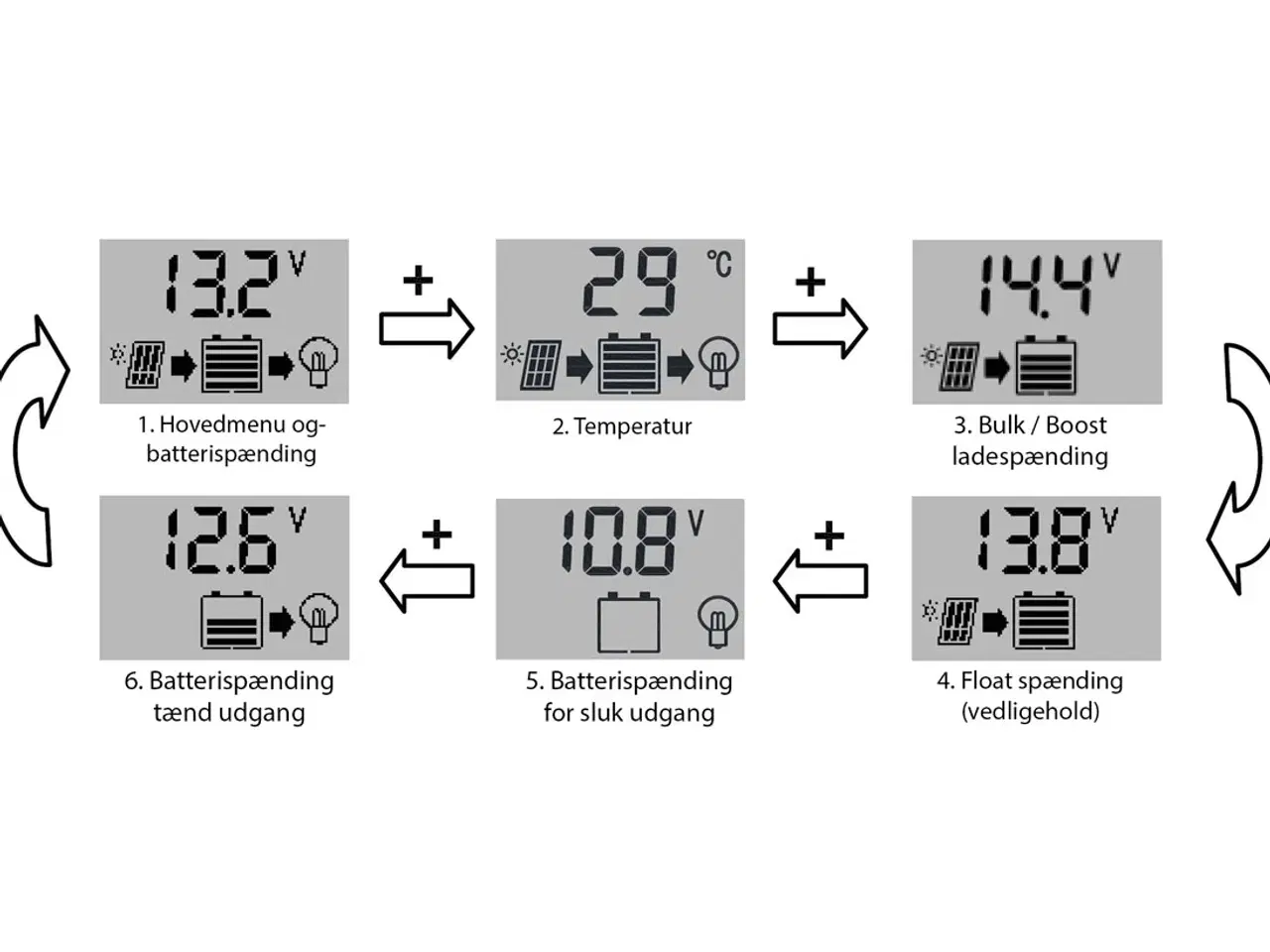 Billede 4 - Solcelleanlæg 12v 10a fra Viva Energi A/S